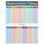 Subtraction Chart